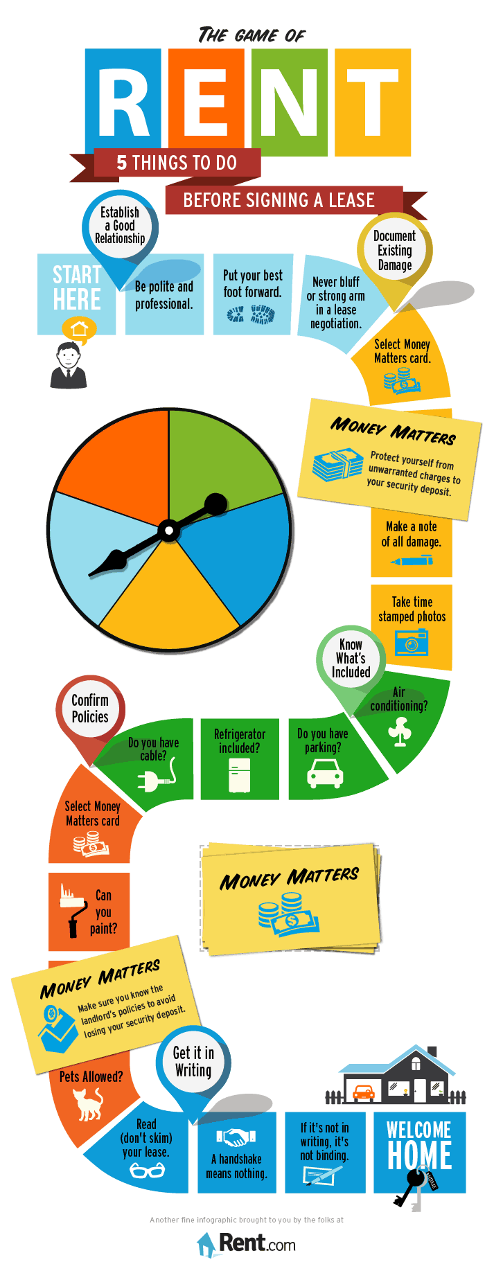 First Apartment Checklist For New Renters