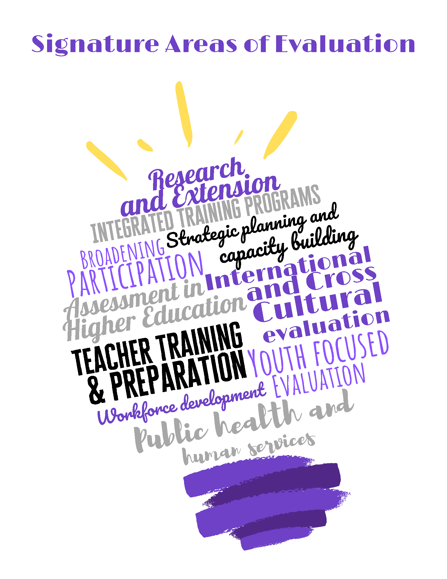 OEIE Areas of Evaluation