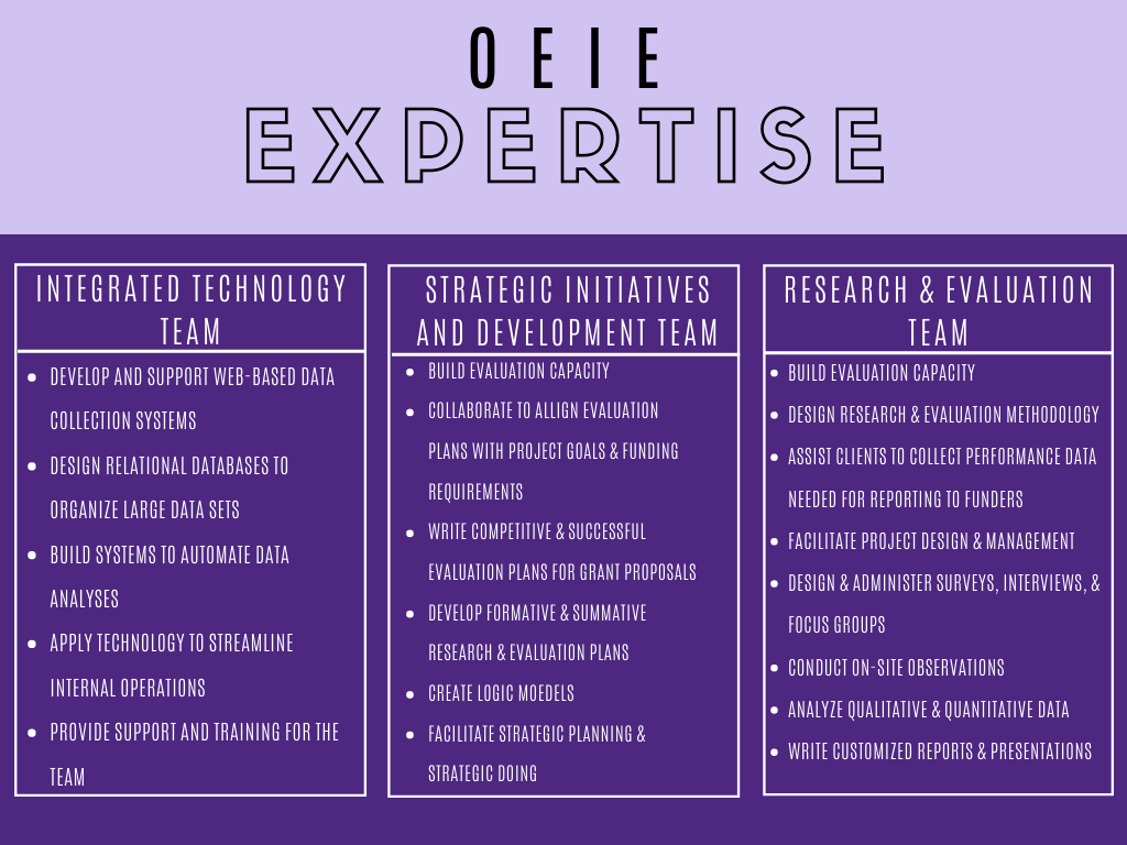 OEIE Expertise