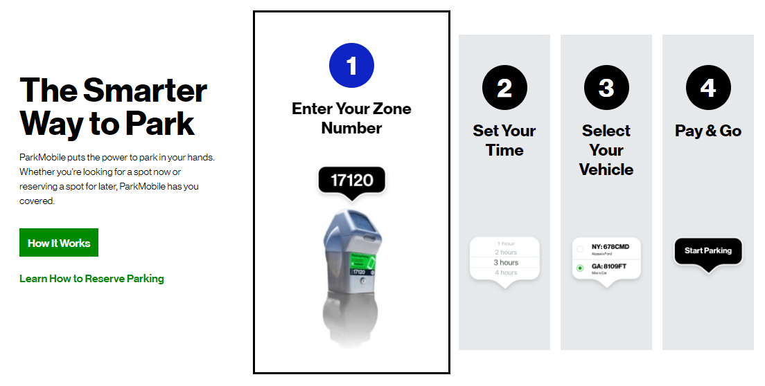 A parkmobile graphic showing the four steps. 1) Enter your Zone Number 2) Set Your Time 3) Select Your Vehicle 4)Pay & Go