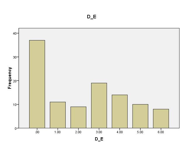 graph 1