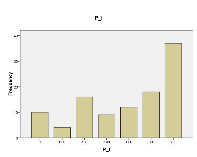 graph 3