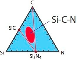 SiCN phase diagram