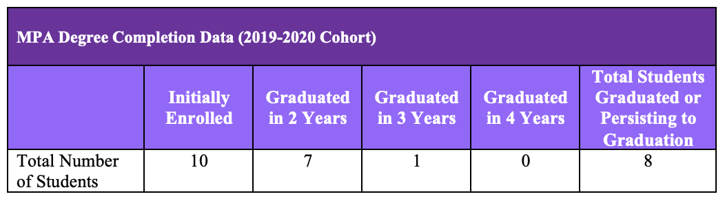 degree completion 2019-2020 
