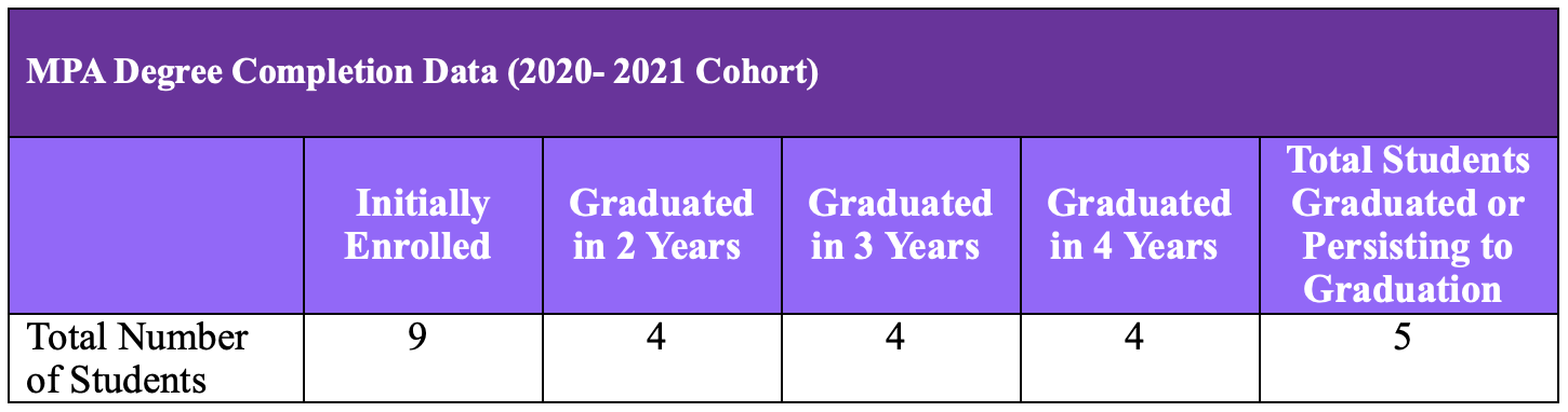completion