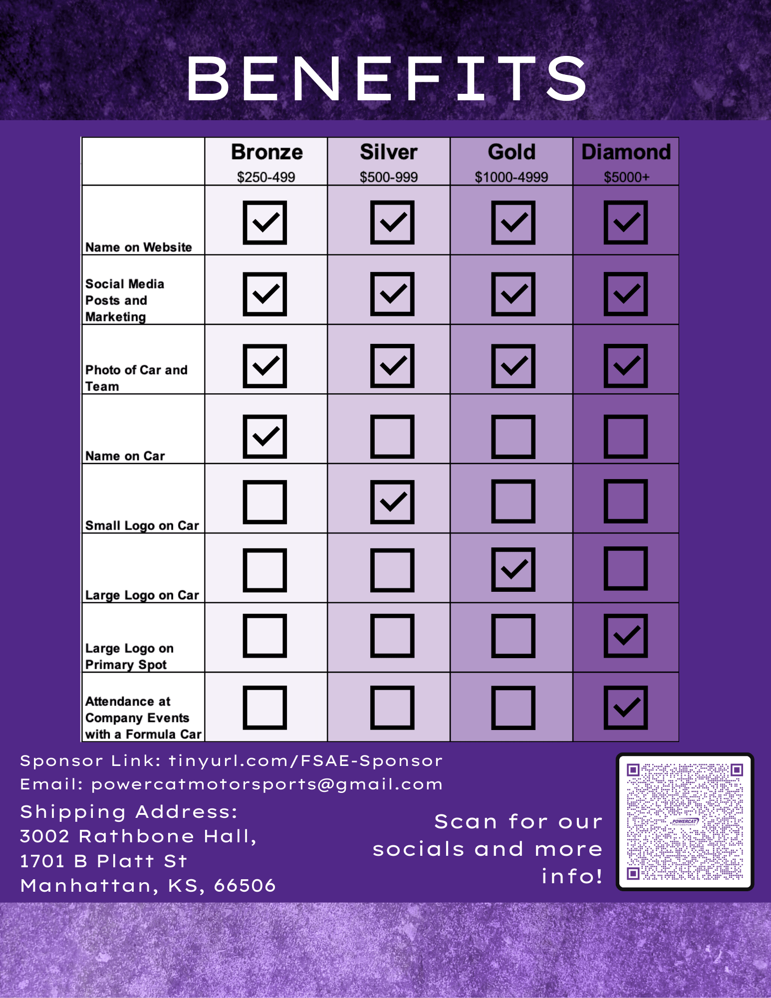 The different levels of sponsoring our team