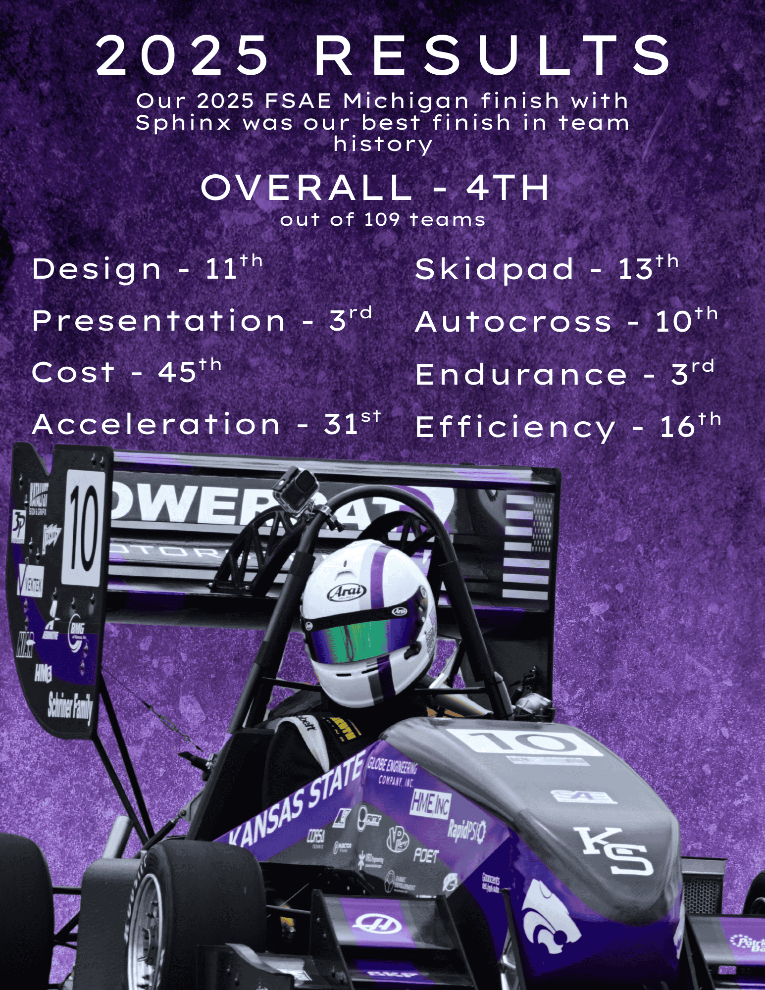 The 2025 results of the team