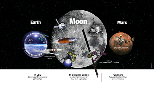 NASA Exploration Campaign