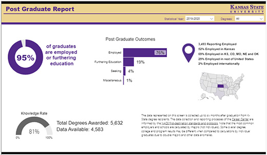 Post Grad Dashboard