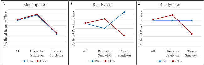 Peterson (2016) alternative competing hypotheses