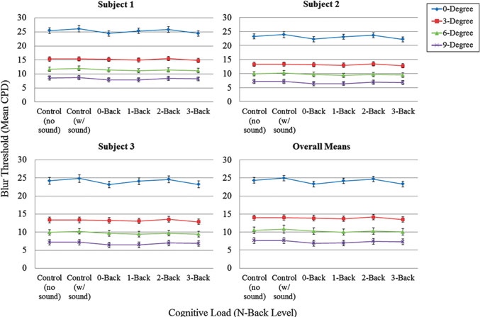 Fig 6 Loschky, Ringer et al. (2014)