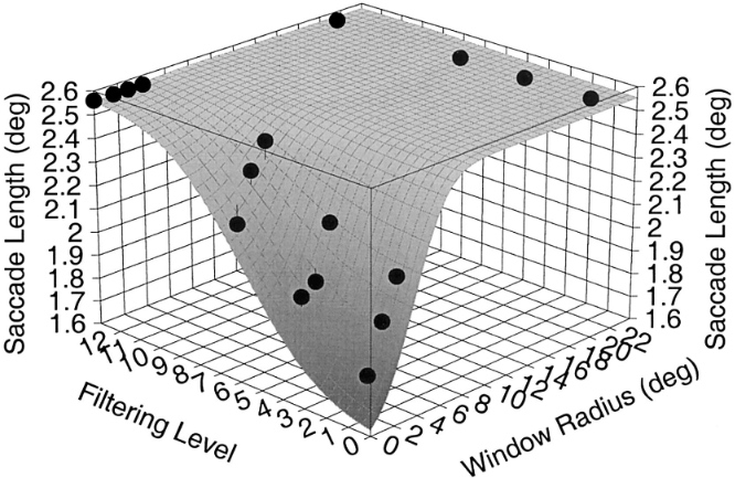 Figure 7 (Loschky & McConkie, 2002)(smaller)