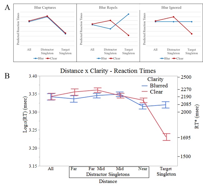 Peterson (2016) Exp 2 Results vs Hypotheses