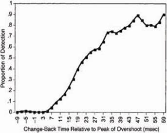 The_Temporal_Limits