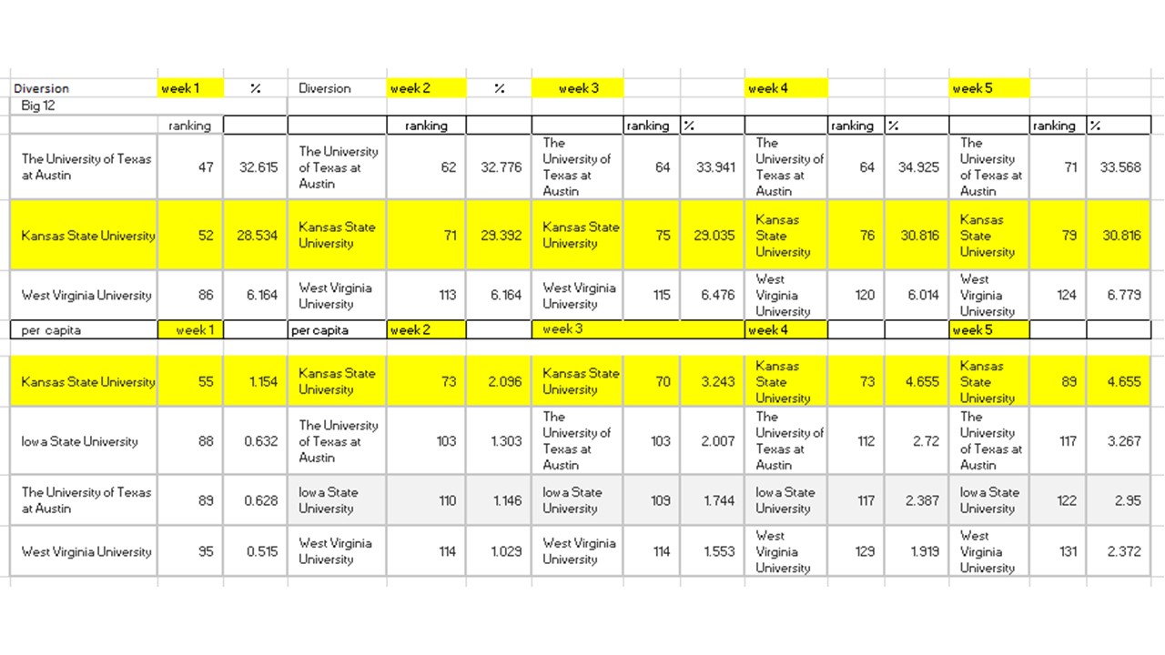 Week 5 Results