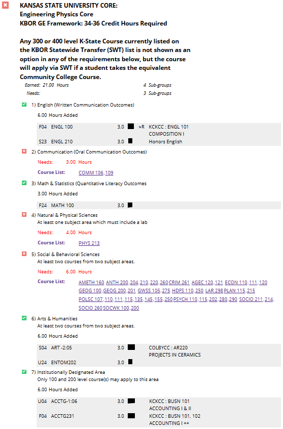 K-State University Core
