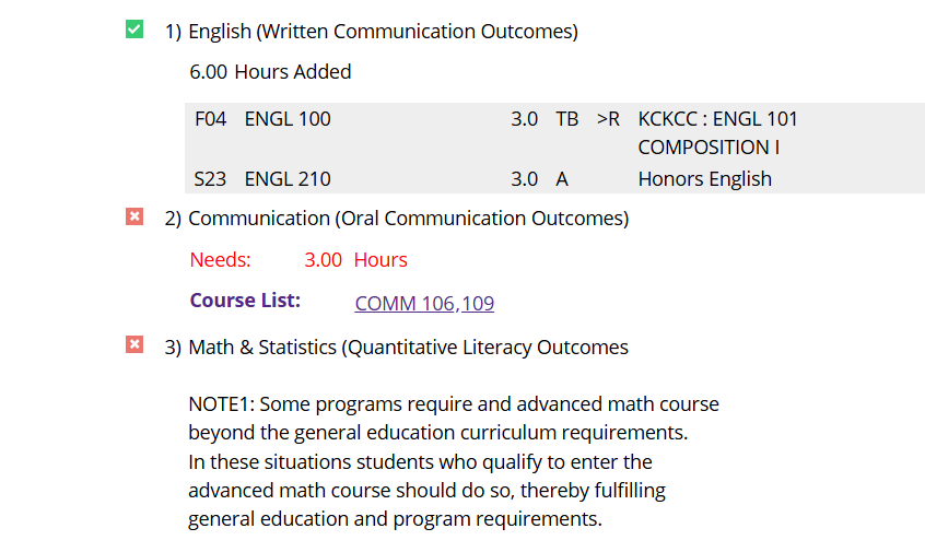 sub-requirement