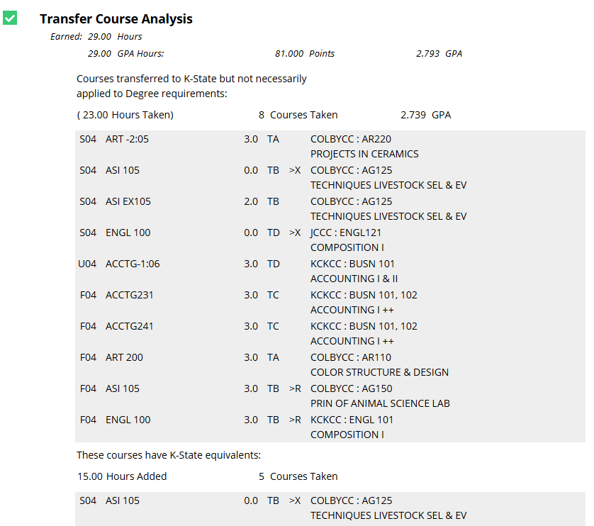 Transfer Course Analysis