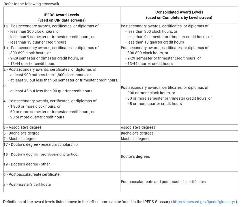 IPEDS Categories