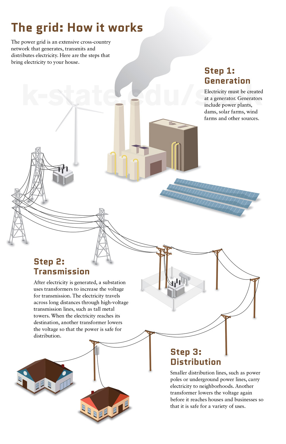 Making America’s Power Grid Much, Much Smarter DCC