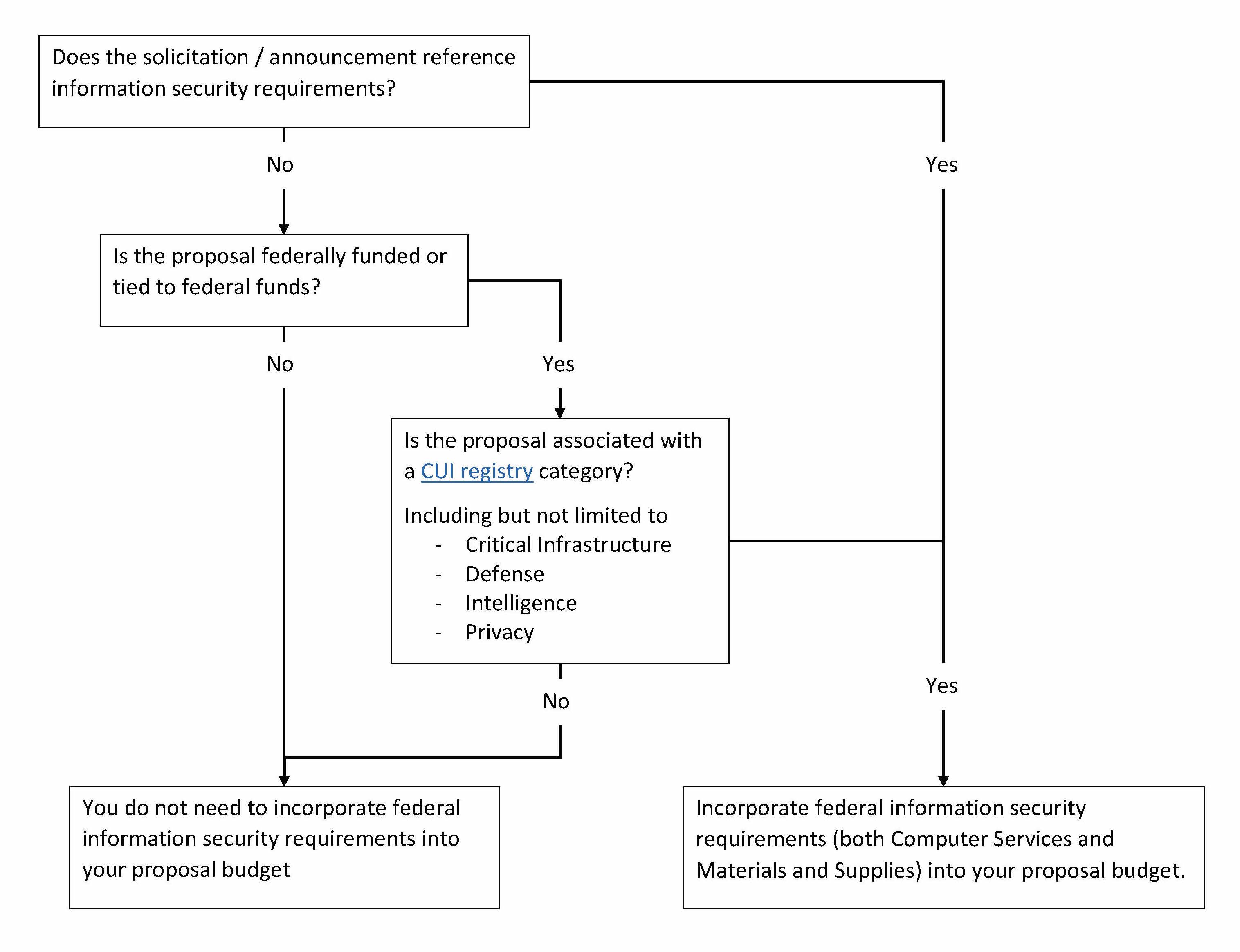 flowchart