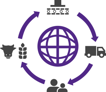 GFS Cycle