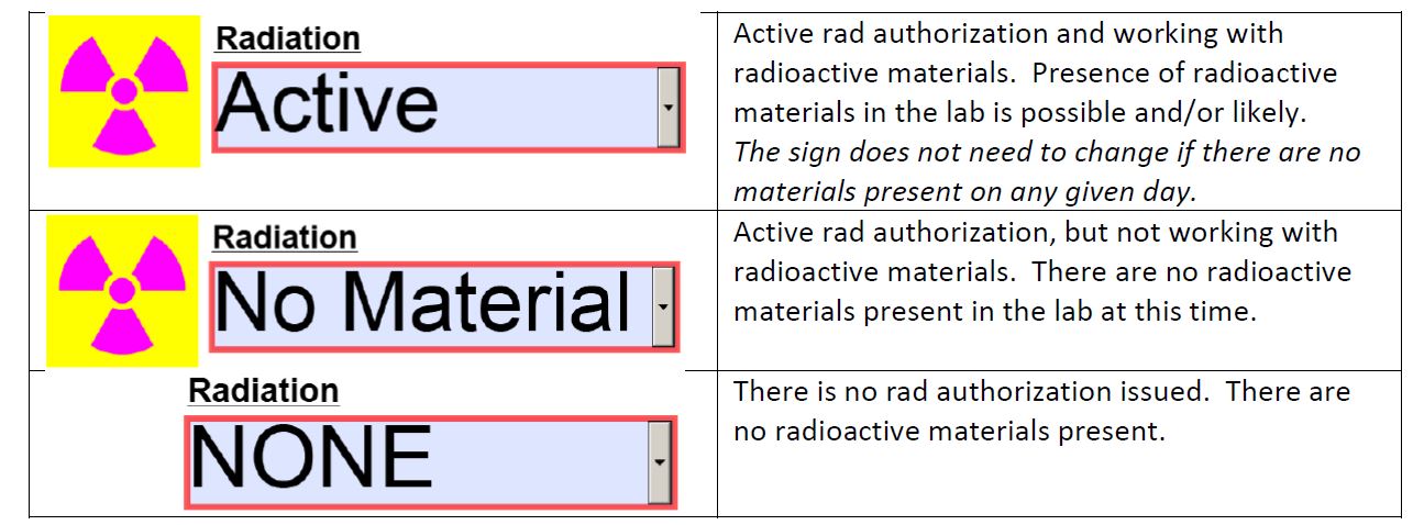 Table 2 - Sample Radiation Lab Hazard Levels
