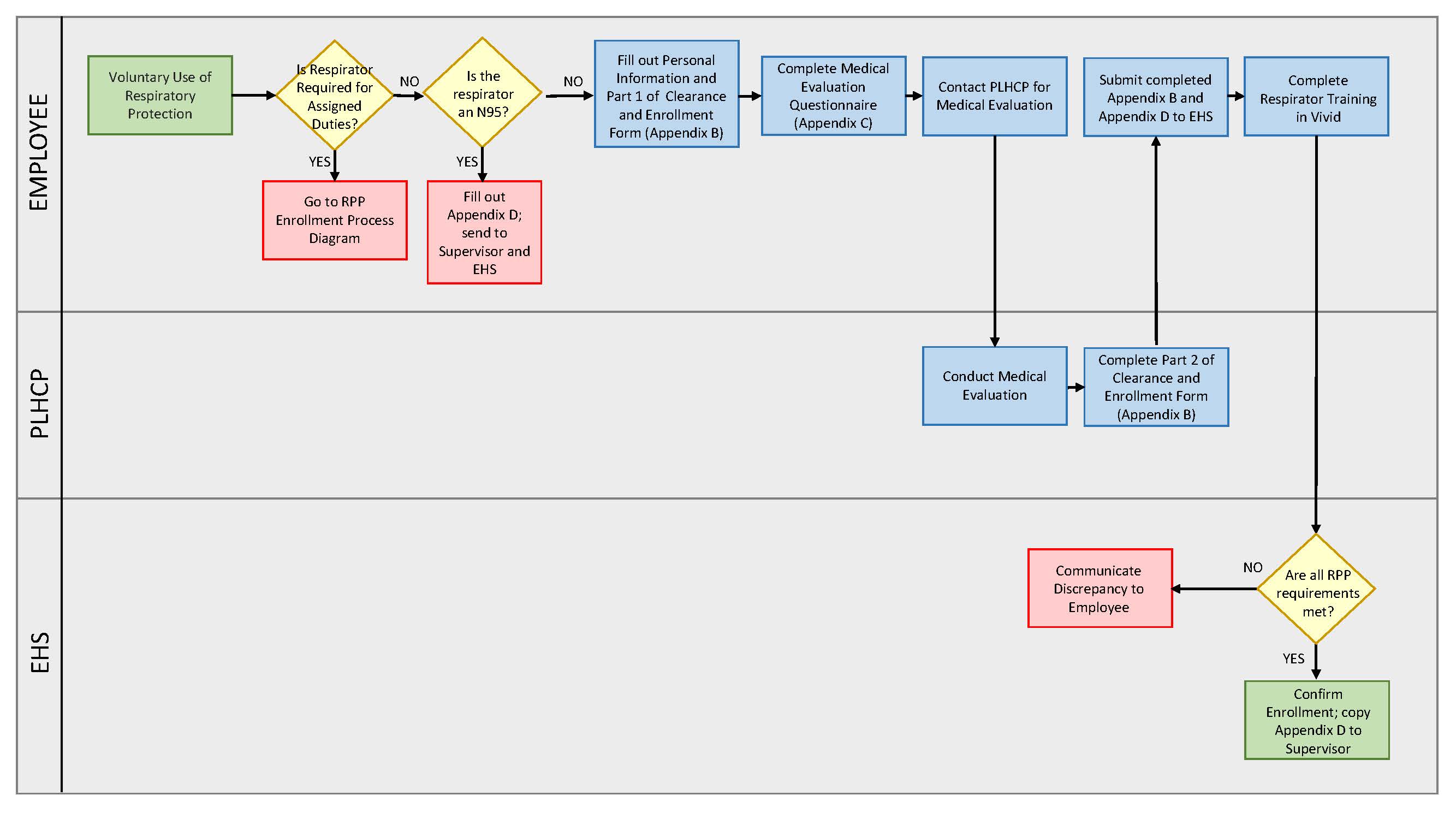 Voluntary Use Diagram