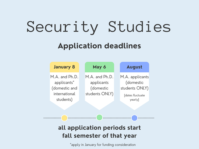 Security Studies admission timetable