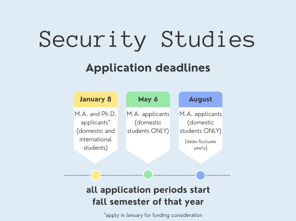 Security Studies Admission Timetable
