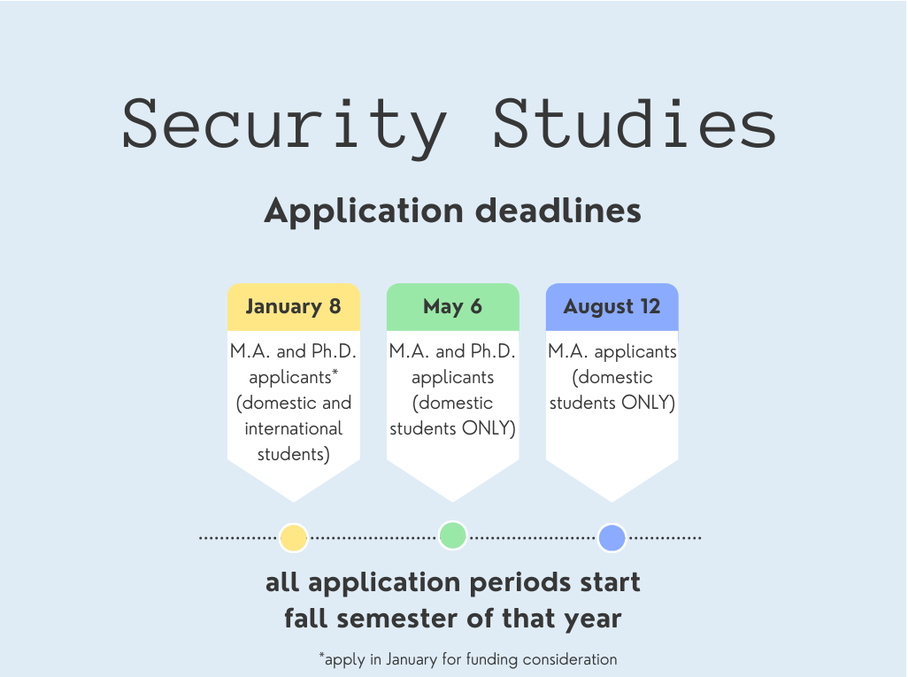Security Studies admission timetable