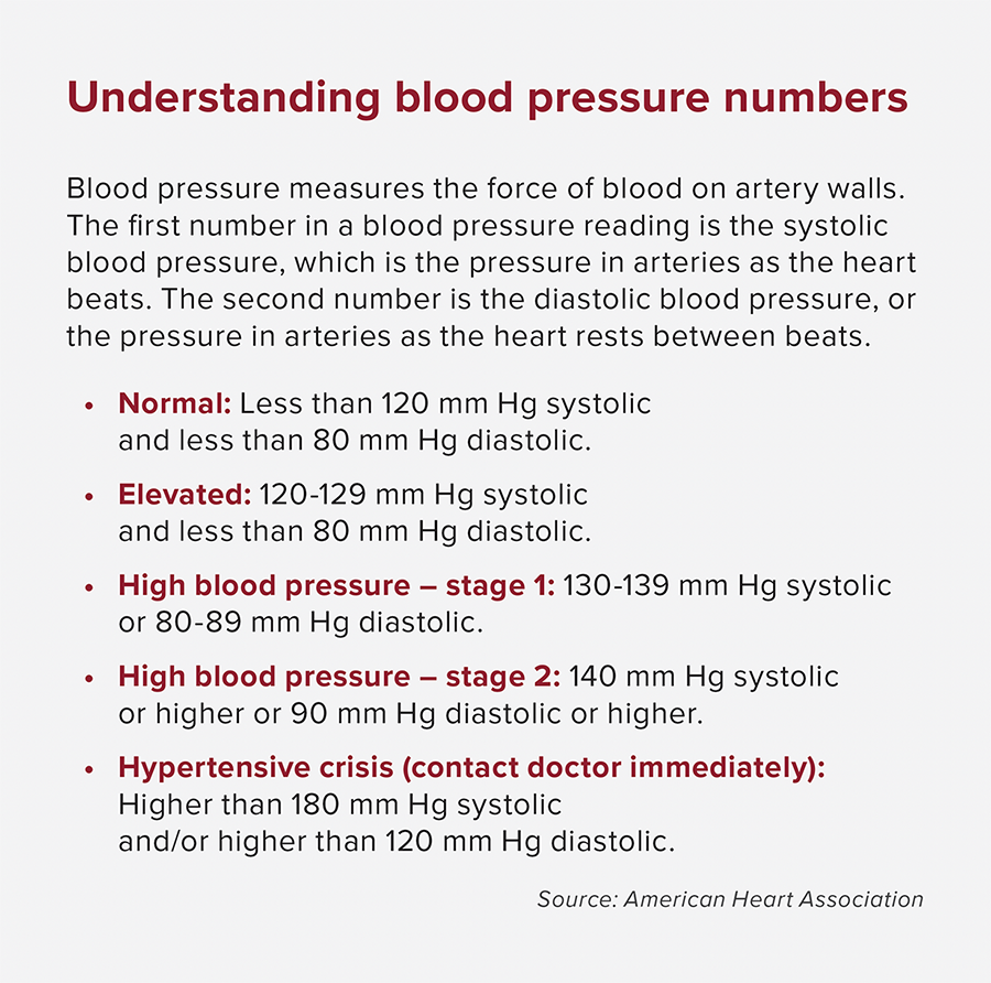 blood pressure levels