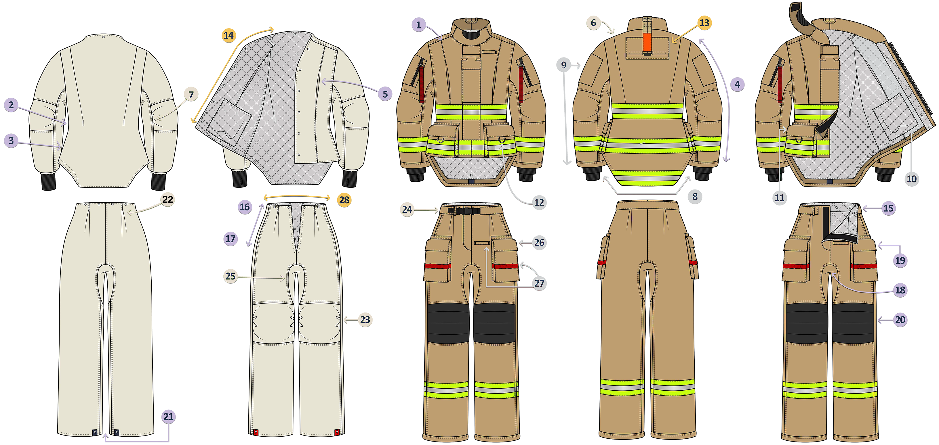 Celeste Graciano developed the digital prototype graphics to show the proposed changes in the garment features for the turnout coat, pants and lining. (Graphic credit: Celeste Graciano)