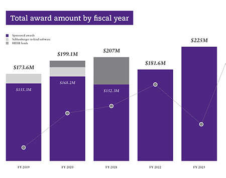 Annual report