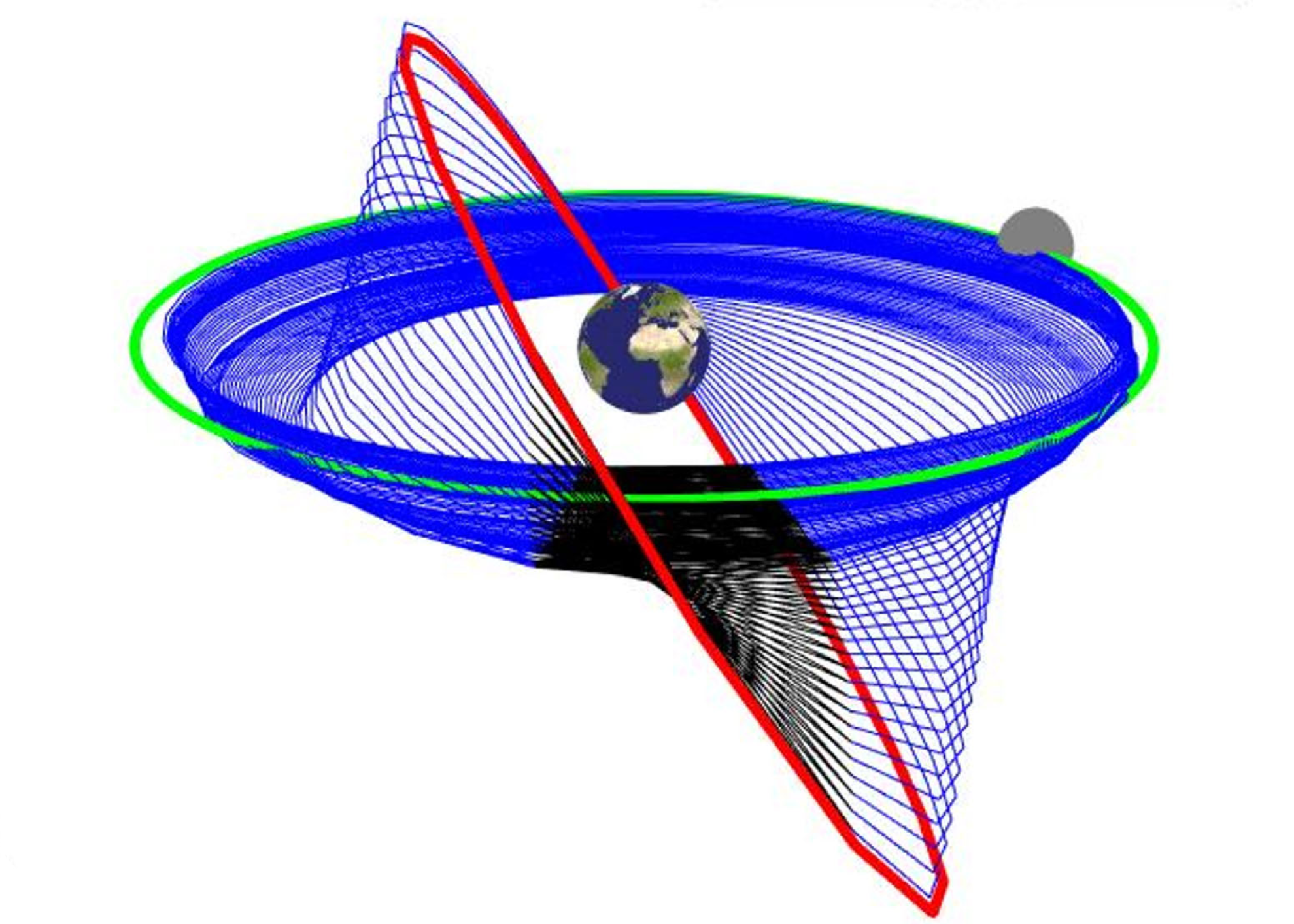 An illustration on a white background shows several red, green and red circles demonstrating the orbit paths of a satellite around Earth.