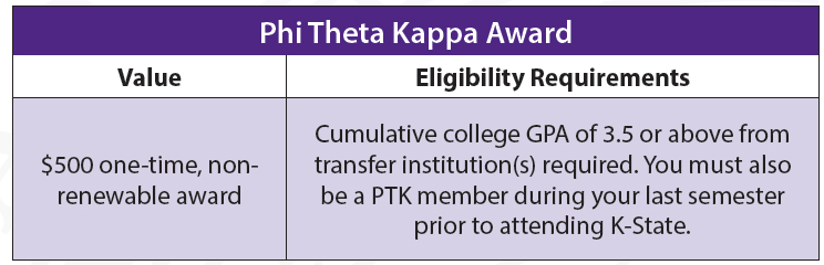 Phi Theta Kappa award table. $500 one time award for PTK memebers with a gpa of 3.5 or above.