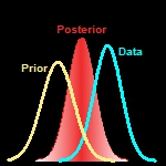 three normal curves