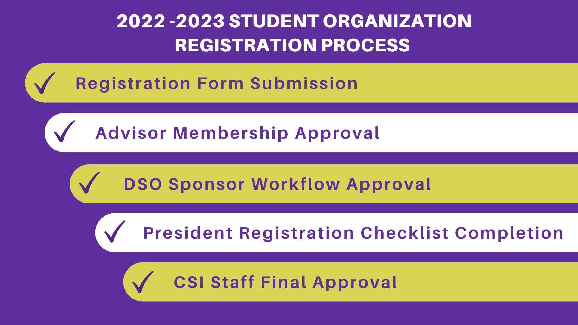 Registration Process