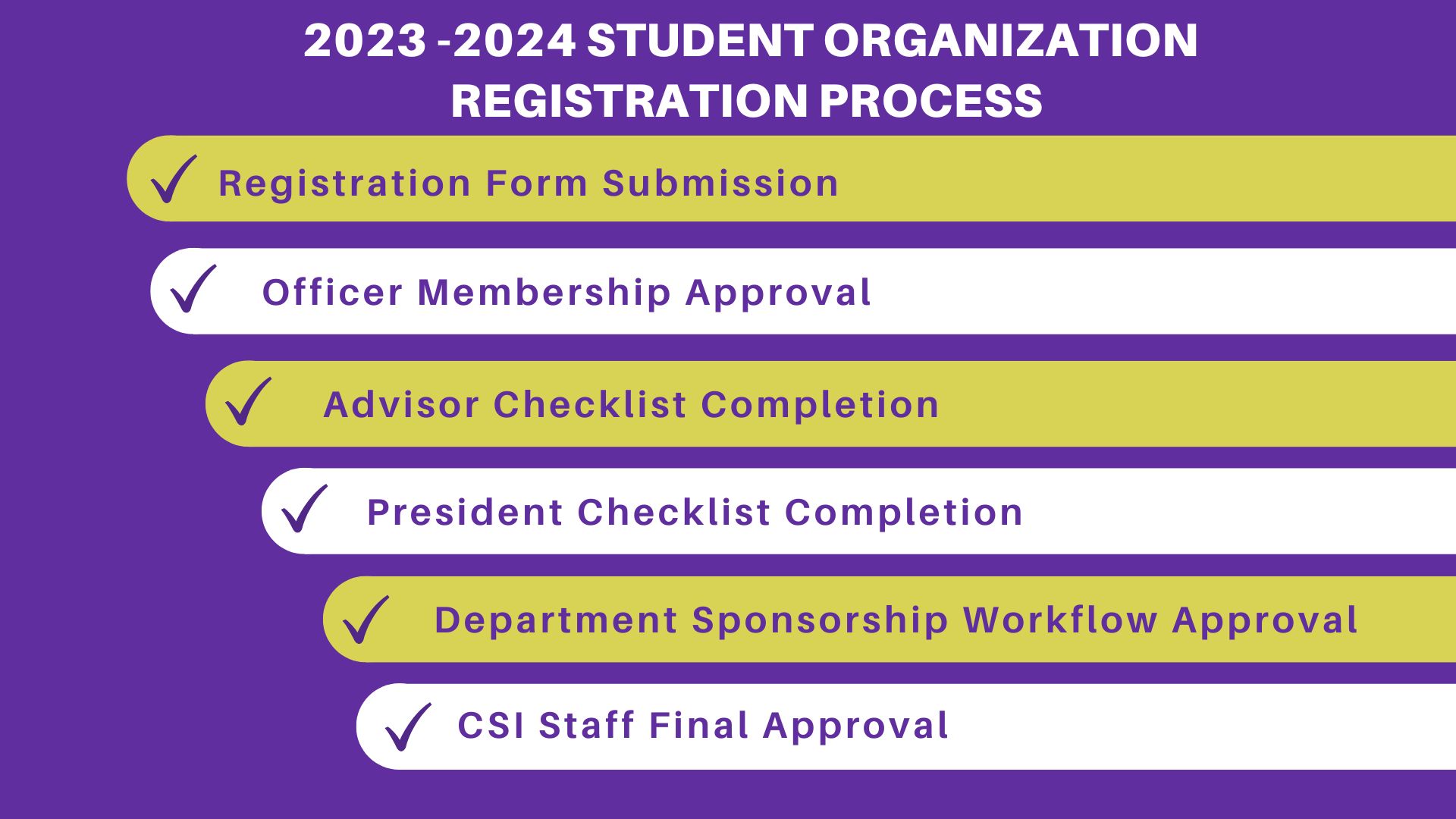Registration Process