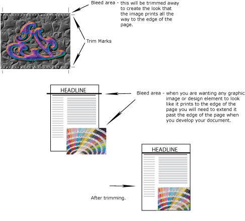 Illustration of document bleeds