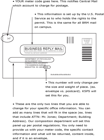 Business Reply Mail diagram