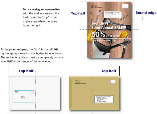 Catalog layout diagram