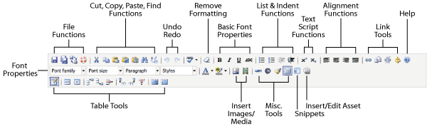 Editor's toolbar